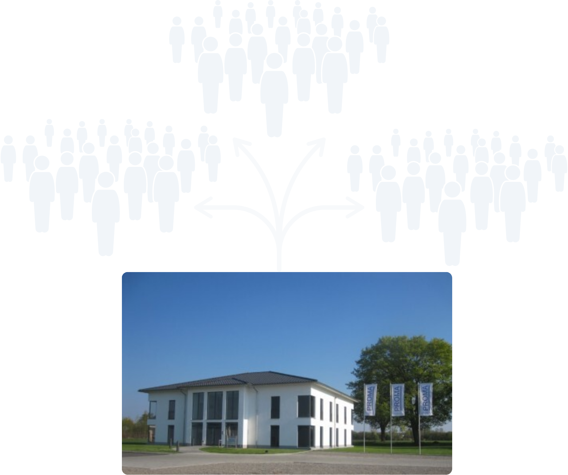 Bild von PROMA Zentrale